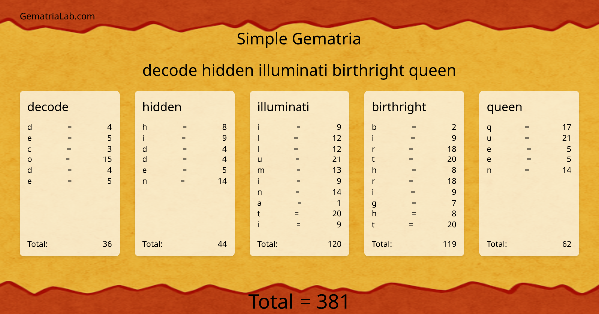 decode hidden illuminati birthright queen in simple Gematria